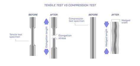 tensile strength vs tear test